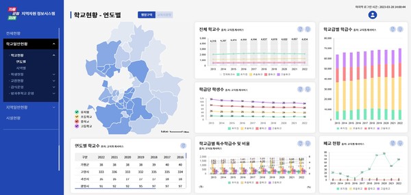 ▲ 지역자원 정보시스템 자료 예시.