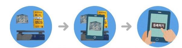 ▲ 안전신문고 진행절차 예시.