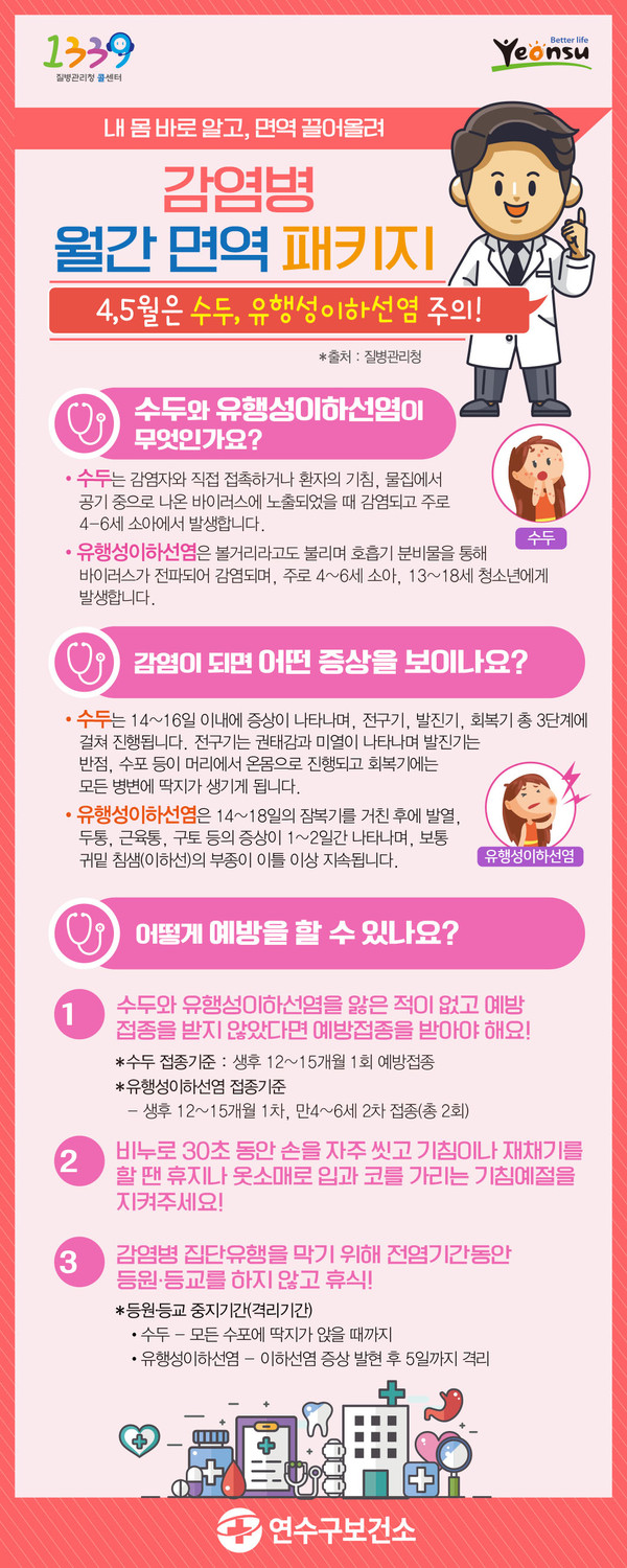 ▲ 연수구 감염병 예방 구민 면역 패키지사업 포스터.