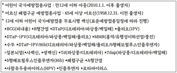 ▲ 평택시 예방접종 안내문.