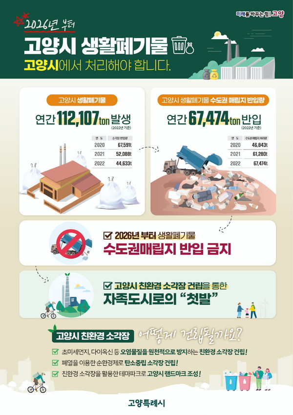 ▲ 고양시 자원그린에너지파크 조성사업 입지 후보지 공고.