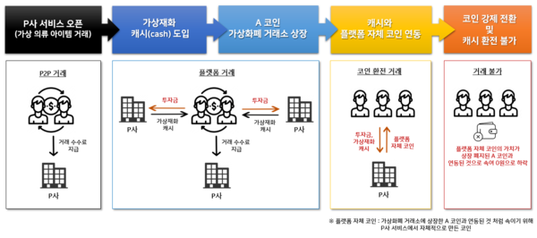 ▲ 사건 개요도.