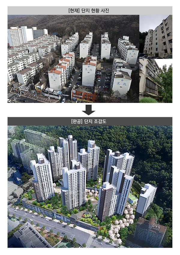 ▲ 성남시 중원구 상대원동 성지·궁전아파트 현황과 재건축 완공 조감도.