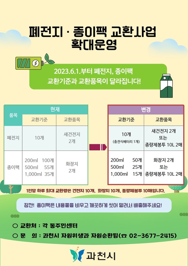 ▲ 과천시 폐전지‧종이팩 교환사업 확대 운영 포스터.