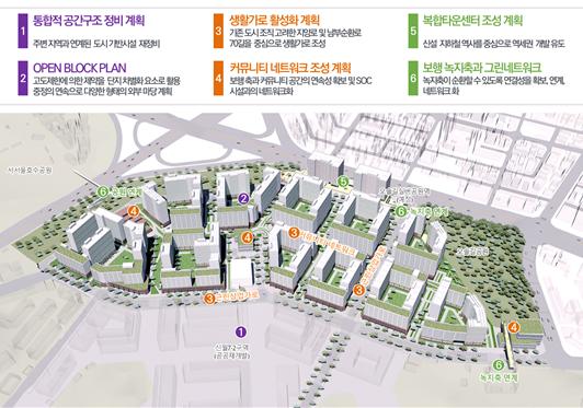 ▲ 신속통합기획 종합구상도.
