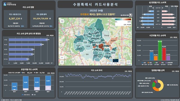 ▲ 수원시 빅데이터포털 시각화 화면.