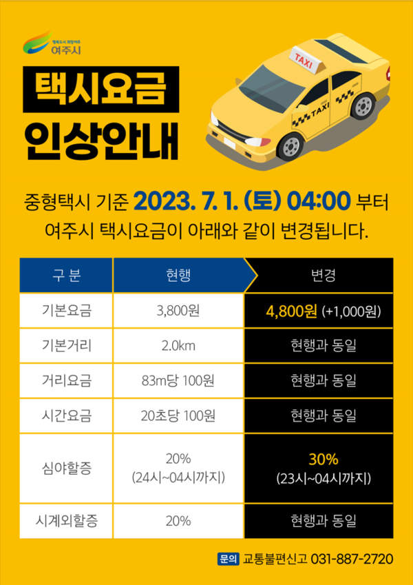 ▲ 여주시 택시요금 인상 안내물.