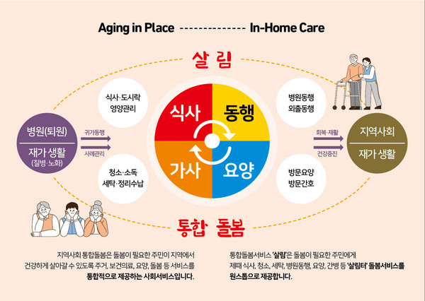 ▲ 광명형 통합돌봄서비스 사업 설명.