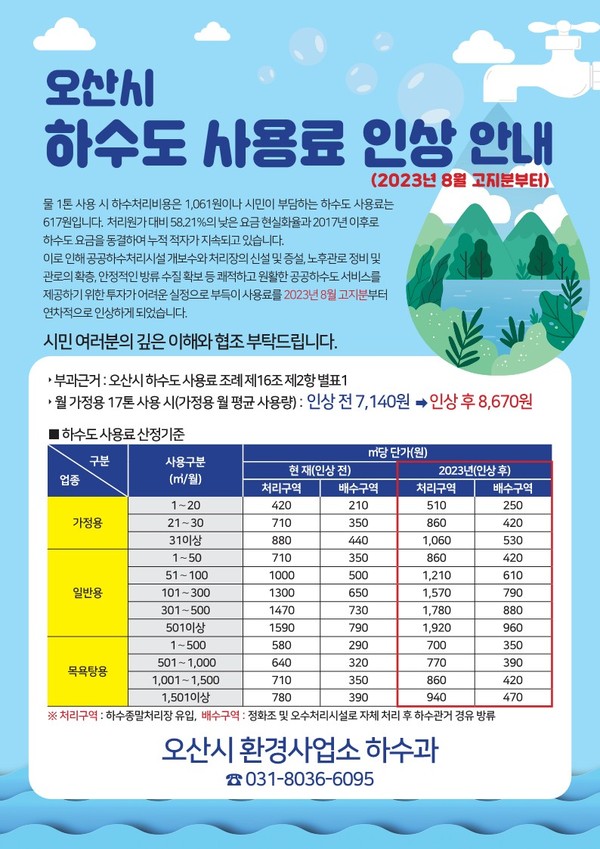 ▲ 오산시 하수도 사용료 인상 및 감면 안내물.