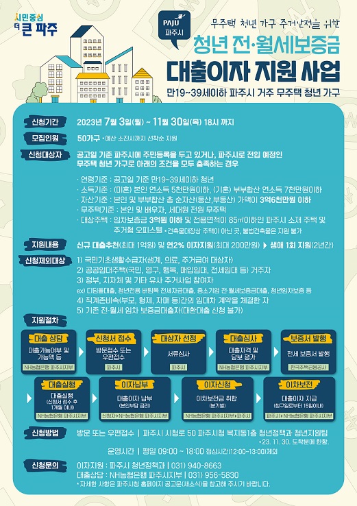 ▲ 파주시 하반기 청년 전월세 일자리보증금 대출이자 지원 안내물.