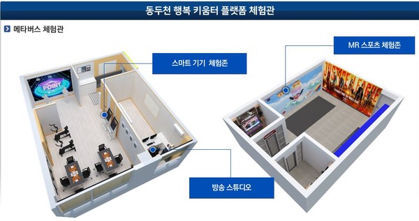 ▲ 동두천 행복 키움터 플랫폼 체험관 설명.