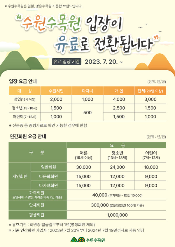 ▲ 수원수목원 입장 유료 전환 홍보물.