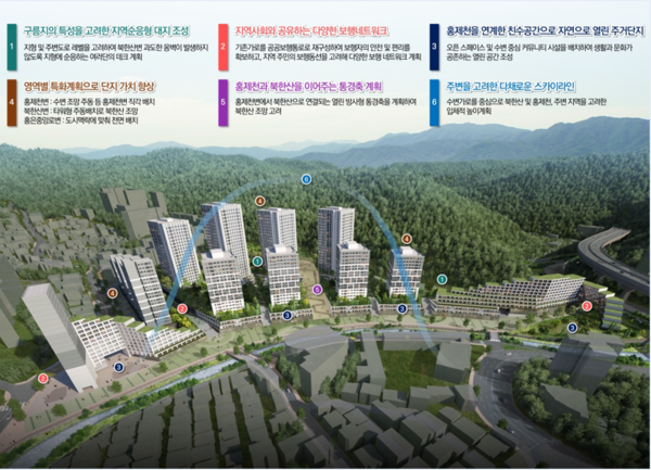 ▲ 홍은동8-400일대신속통합기획 종합구상도.