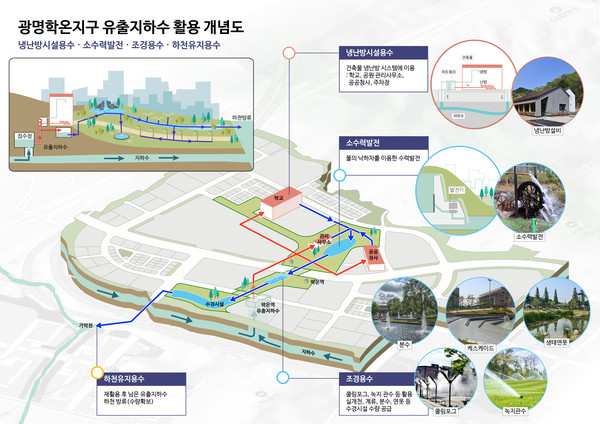 ▲ 유출지하수 개념도.