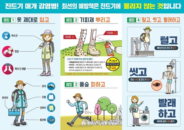 ▲ 남양주시 야외 진드기 매개 감염병 주의 안내물.