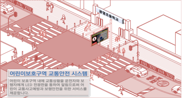 어린이보호구역 보행자안전 시스템