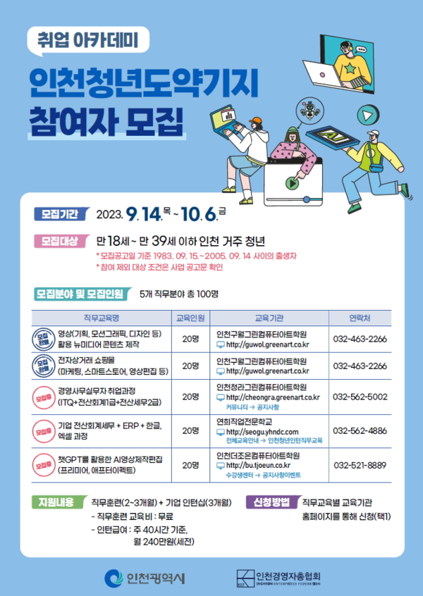 ▲ 인천청년도약기지 참여자 모집 안내물.