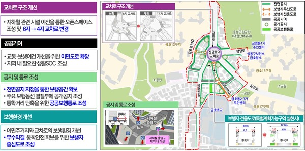 ▲ 신금호 역세권 지구단위계획 관련 금호동 일대 공공공간 구상도.