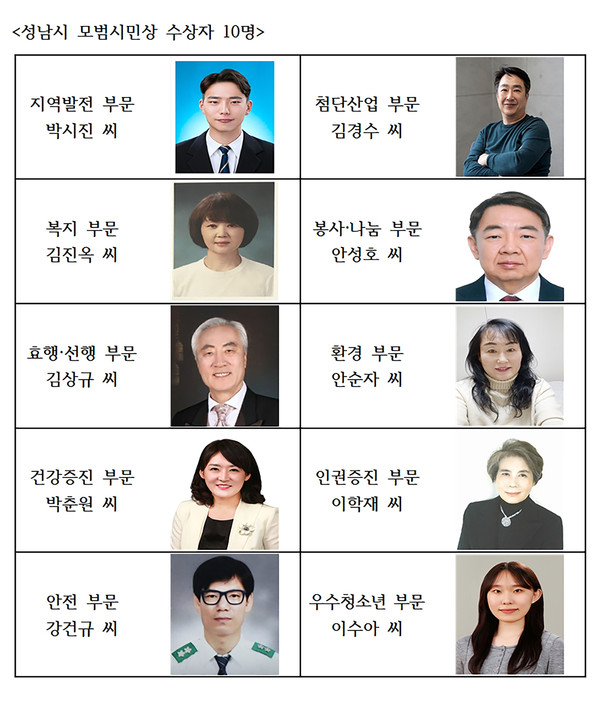 ▲ 성남시 모범시민상 수상자 10명.