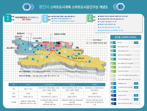 용인특례시 스마트도시계획 공간 구상도