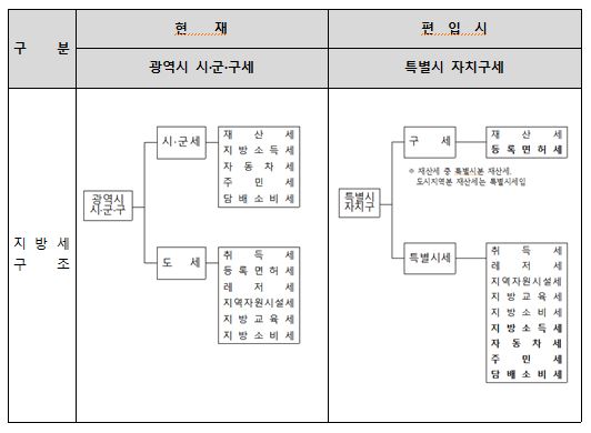 ▲ 김포시 지방세변동 이미지.