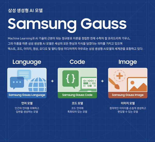 ▲ 삼성전자가 자체 개발한 생성형 인공지능(AI) '삼성 가우스'를 첫 공개했다.