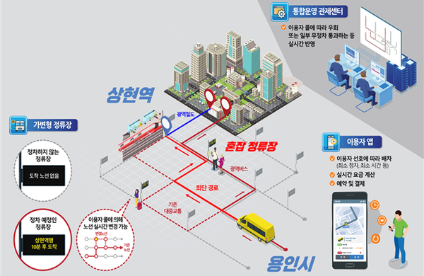 ▲ 신분당선 상현역과 연결되는 수요응답형 버스 운영을 통한 광역버스 정류장 혼잡문제 해소 계획.