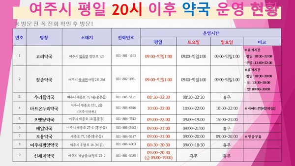 ▲ 여주시 공공심야약국 외 평일 야간운영 약국 홍보물.
