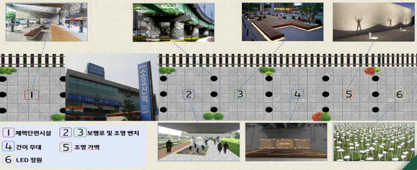 ▲ 동두천시 철도 유휴부지 활용사업 안내물.