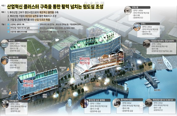 ▲ 화수부두 일원 도시재생 혁신지구 조감도.