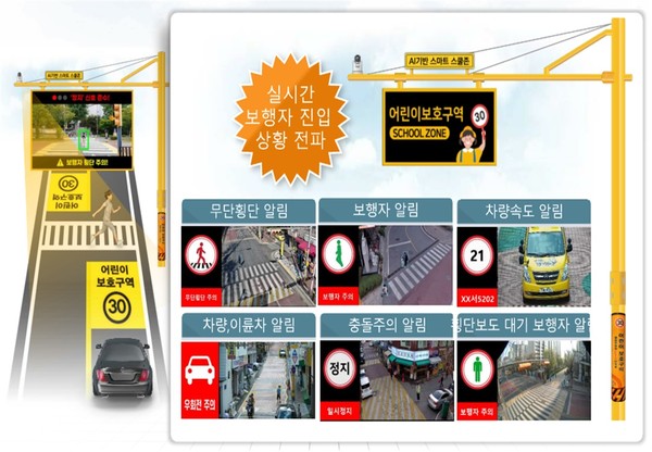 ▲ 보행자안전시스템.