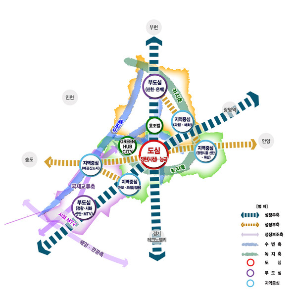 ▲ 2040 시흥도시기본계획 공간구조구상도.
