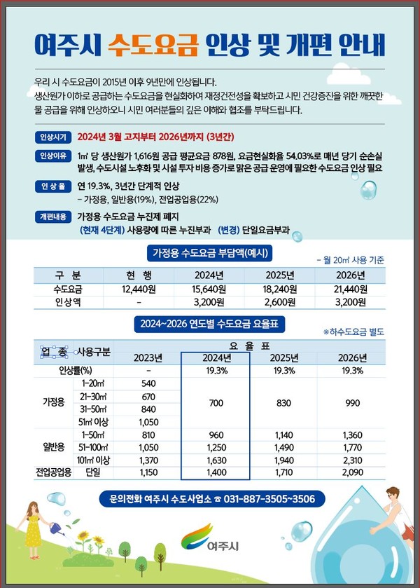여주시 수도요금 인상 및 개편 안내