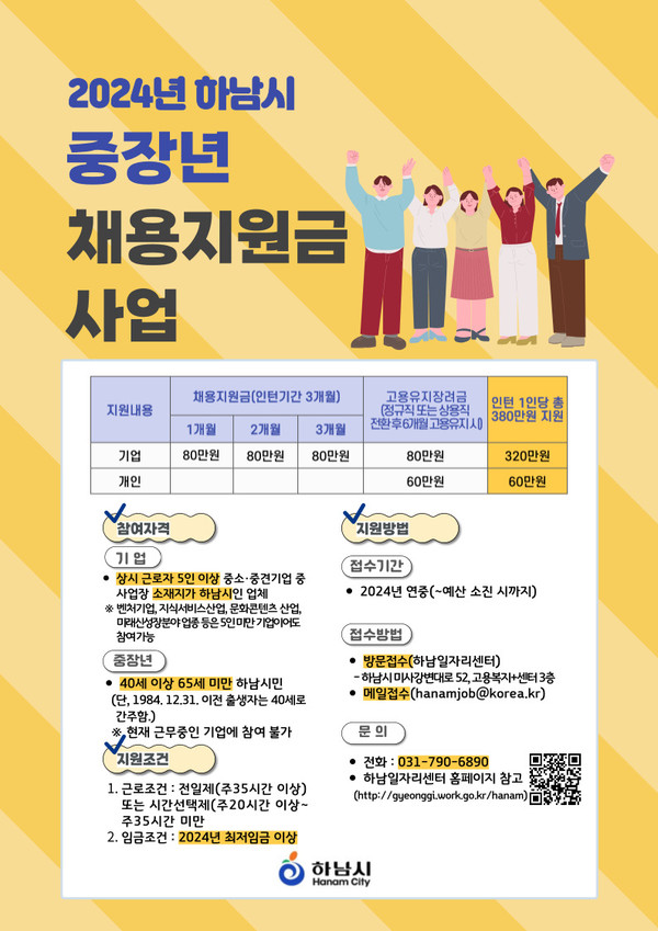 하남시 중장년 채용지원금 ‘최대 380만원 지원’