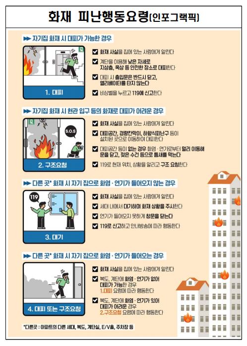 ▲ 김포시 아파트 화재 피난행동요령.