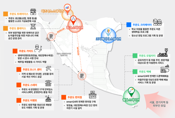 ▲ 어촌신활력 증진사업 관련 이미지.