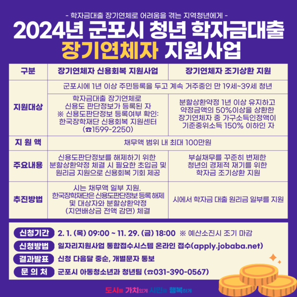 ▲ 군포시 청년 학자금대출 장기연체자 지원사업 홍보물.