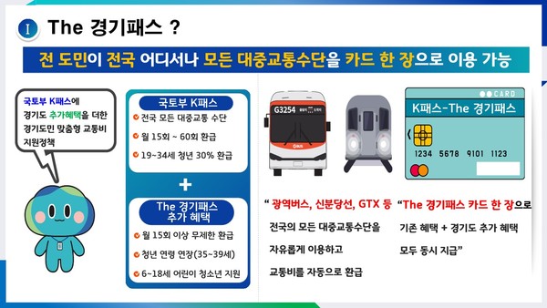 ▲ 수도권 교통비 지원 비교표.