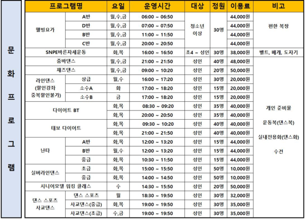 ▲ 문화프로그램 운영 현황.
