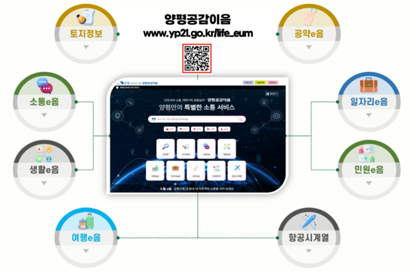 ▲ 양평공감이음.