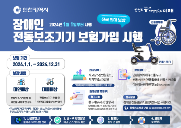 전동보장구 이용자의 안심 이동권 확대를 위한 전용 보험 지원