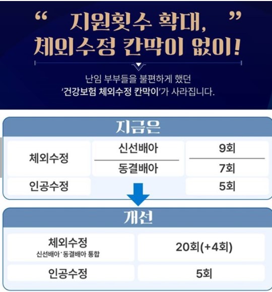 ▲ 평택시 난임부부 지원사업 확대 안내물.