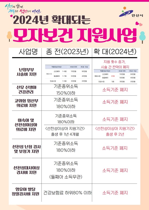 ▲ 안산시 모자보건 지원사업 안내물.