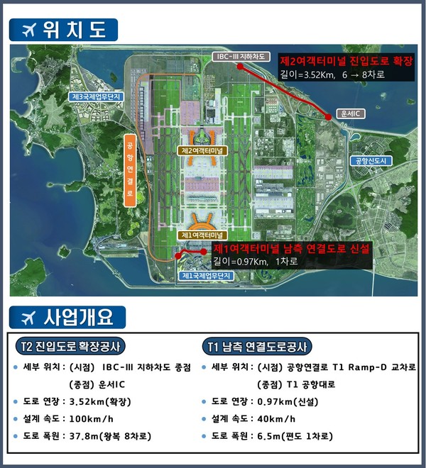 ▲ 인천공항 여객터미널 접근도로 개선사업 안내물.