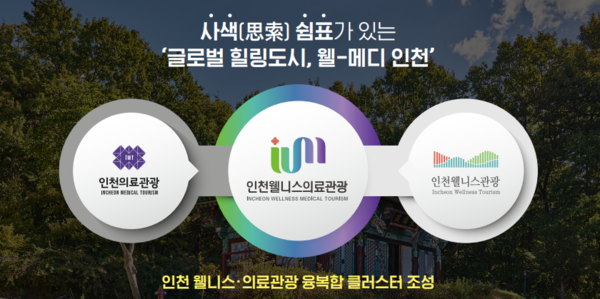 ▲ 인천 웰니스·의료관광 통합 브랜드 이미지.