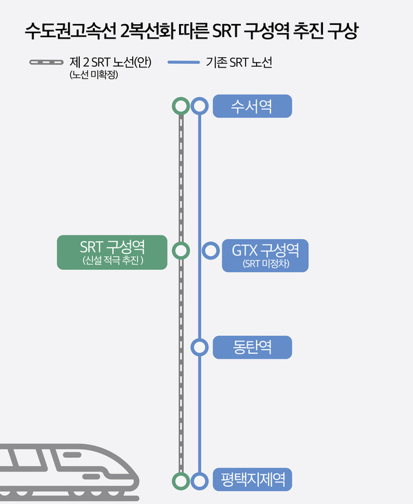 ▲ SRT 2복선화에 따른 SRT 구성역 추진 구상도.