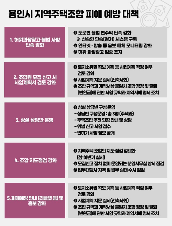 ▲ 용인특례시 지역주택조합 피해 예방 대책 안내물.