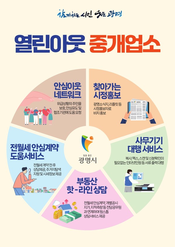 ▲ 광명시 열린이웃 중개업소 안내물.