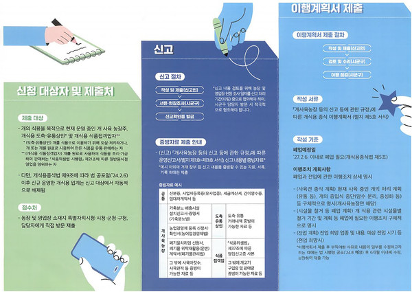 개식용종식법 관련 운영 신고 및 이행계획서 제출 홍보 안내문