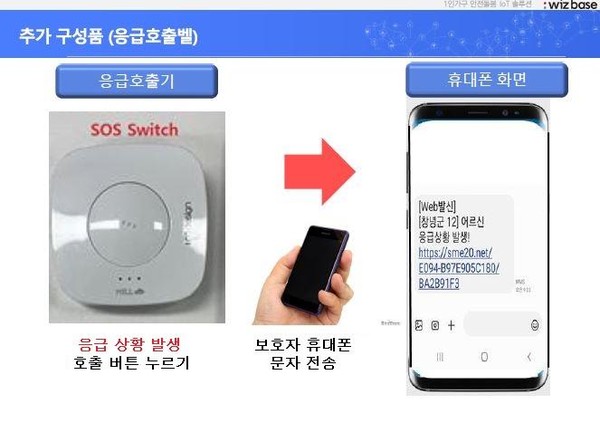 ▲ 응급벨 응급 호출 시 화면.